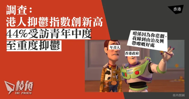 調查：港人抑鬱指數創新高 44%受訪青年中度至重度抑鬱