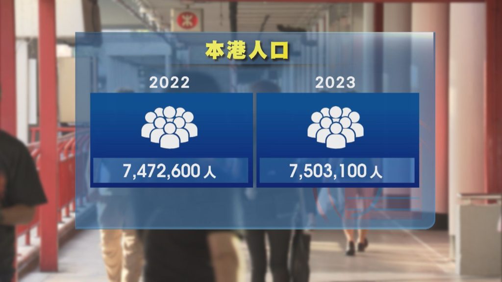 【止跌回升】本港去年人口逾750萬 學者︰未來要靠單程證及人才計劃
